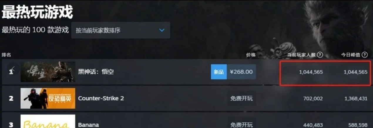 《黑神话：悟空》全球发售爆火，这些变现玩法你知道吗？