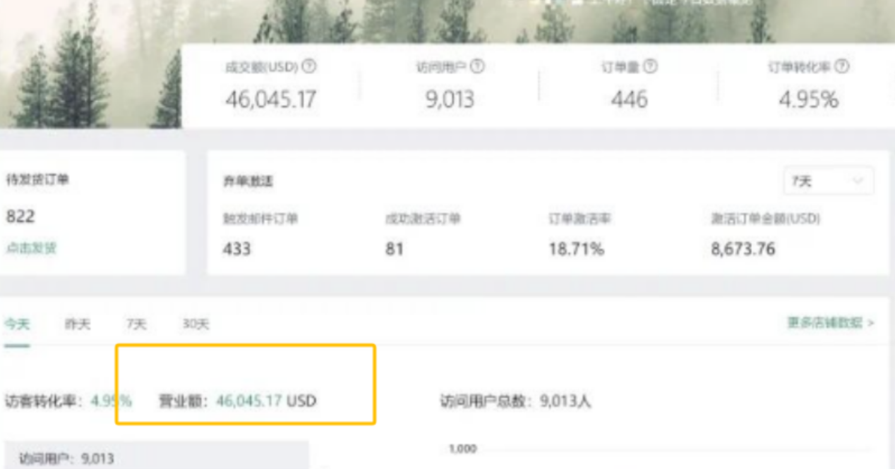 《黑神话悟空爆火！把握这波流量热度的几种变现玩法》