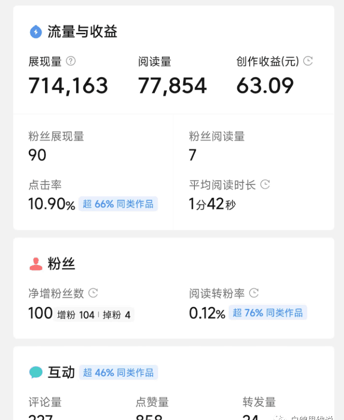 微头条写作项目解析：如何通过自媒体创作赚取收益？