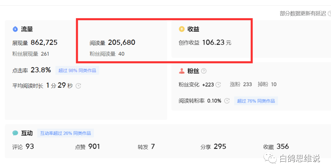 微头条写作项目解析：如何通过自媒体创作赚取收益？