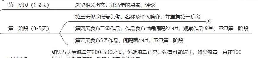 抖音图文带货热潮来袭，保姆级实操教程免费大放送！