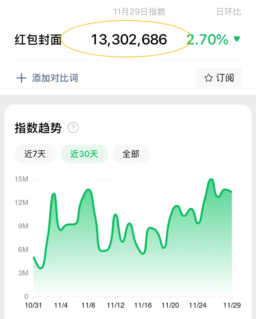 年底火爆项目：揭秘微信红包封面赚钱玩法，轻松迎旺季！