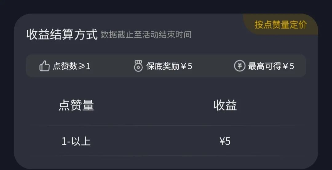 音乐推广项目重燃热度，新手保底收益5元起，轻松上手！