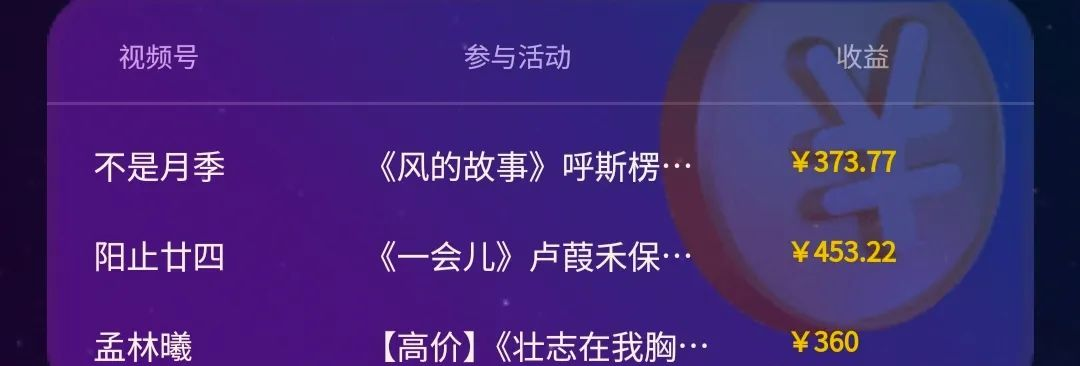 音乐推广项目重燃热度，新手保底收益5元起，轻松上手！
