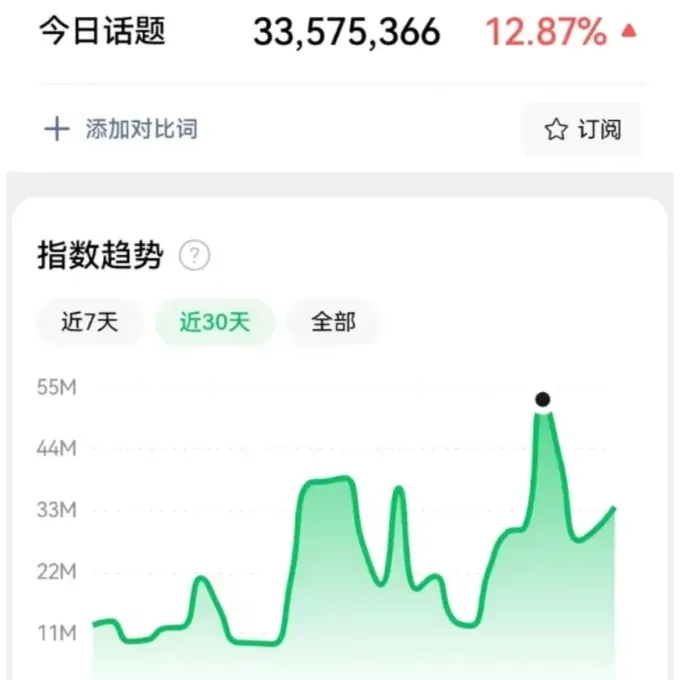 抖音今日话题视频攻略：46个作品月涨2万粉+，单日变现500+的秘密！