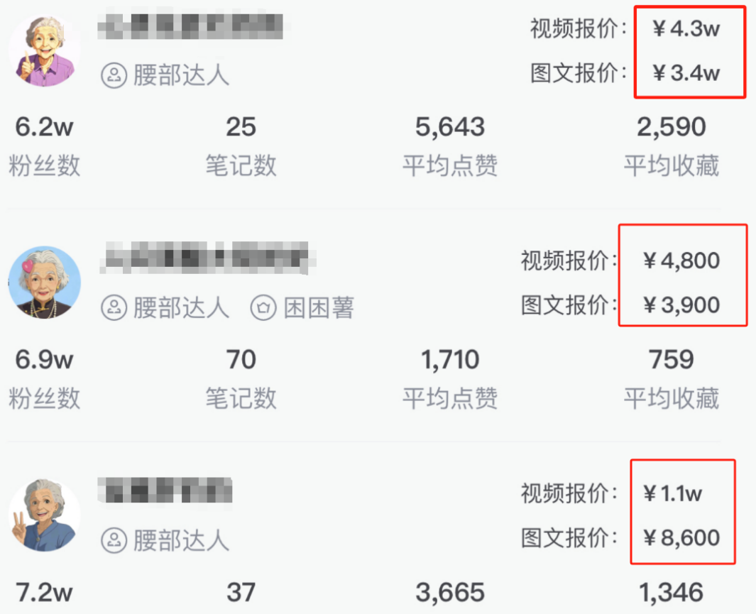 揭秘小红薯“治愈情感奶奶”图文号，广告报价4.3W+，起号变现秘籍大公开！