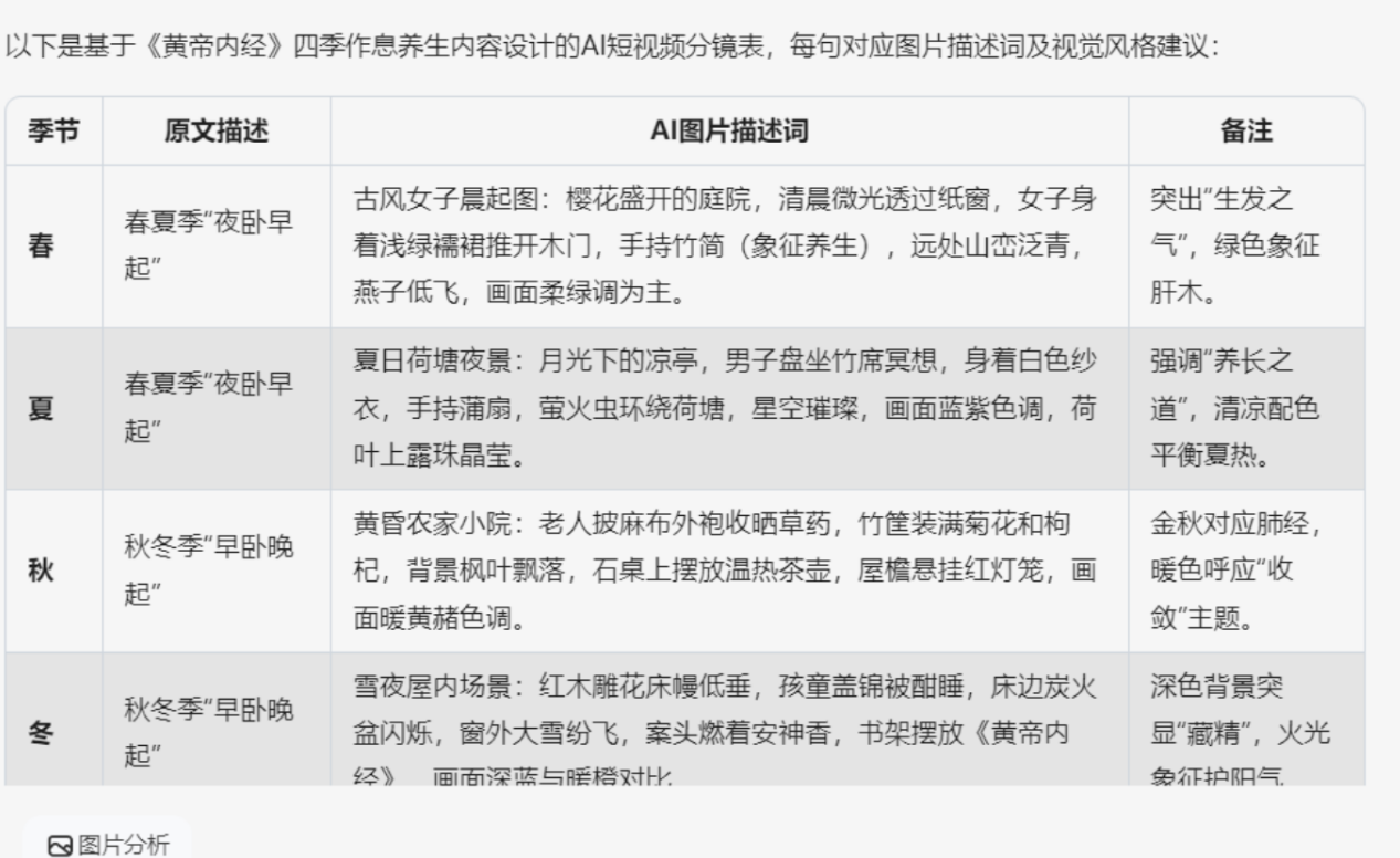 小白必看！用DeepSeek轻松制作养生视频，月涨粉秘籍在此