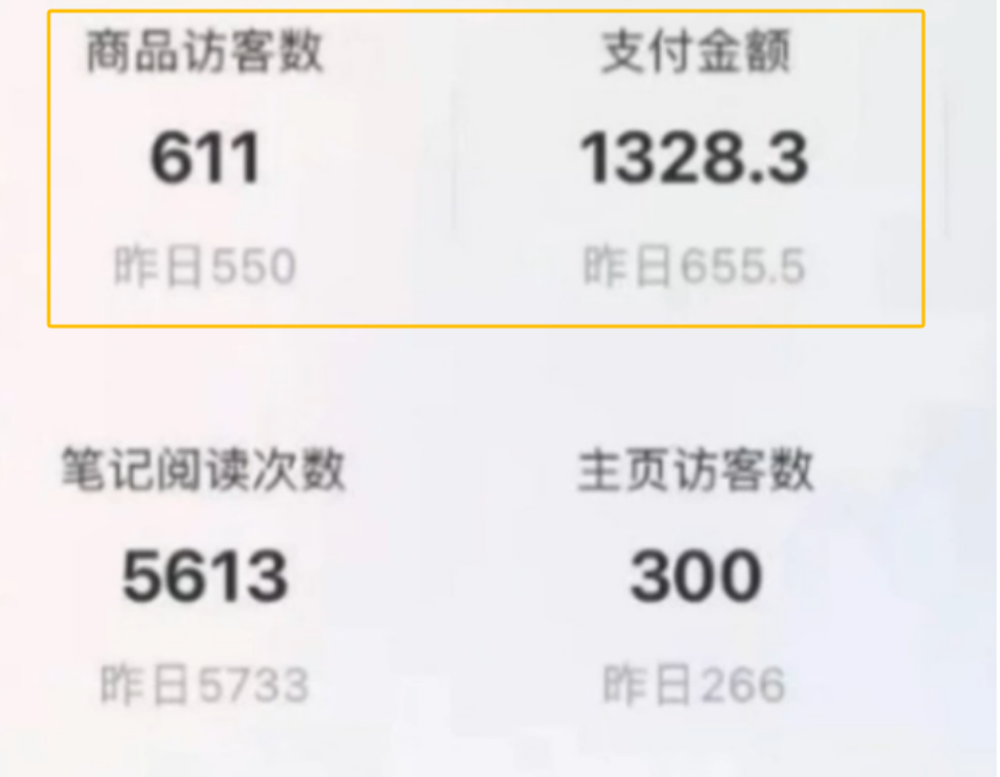 小红书婚书定制项目，七夕浪漫来袭，7天变现有妙招！