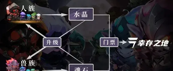 幸存之地项目上线，游戏玩法攻略指南