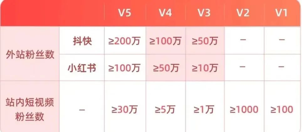 亲测！PDD多多视频搬运玩法，每月也能有不错收益