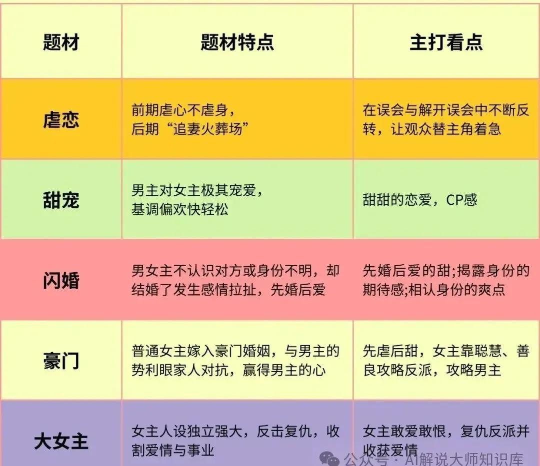 短剧推广4大高效技巧 轻松实现高转化出单