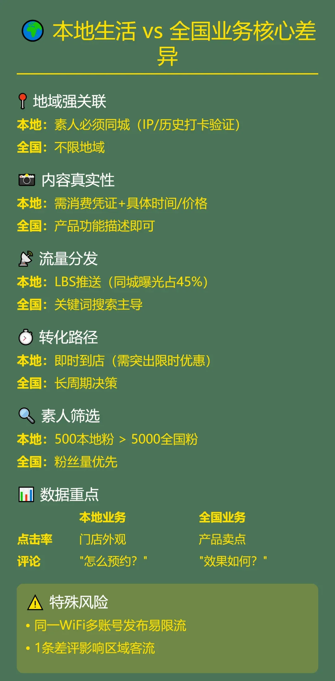 本地商家抢占5万亿本地生活服务市场 小红书4个冷门引流玩法揭秘