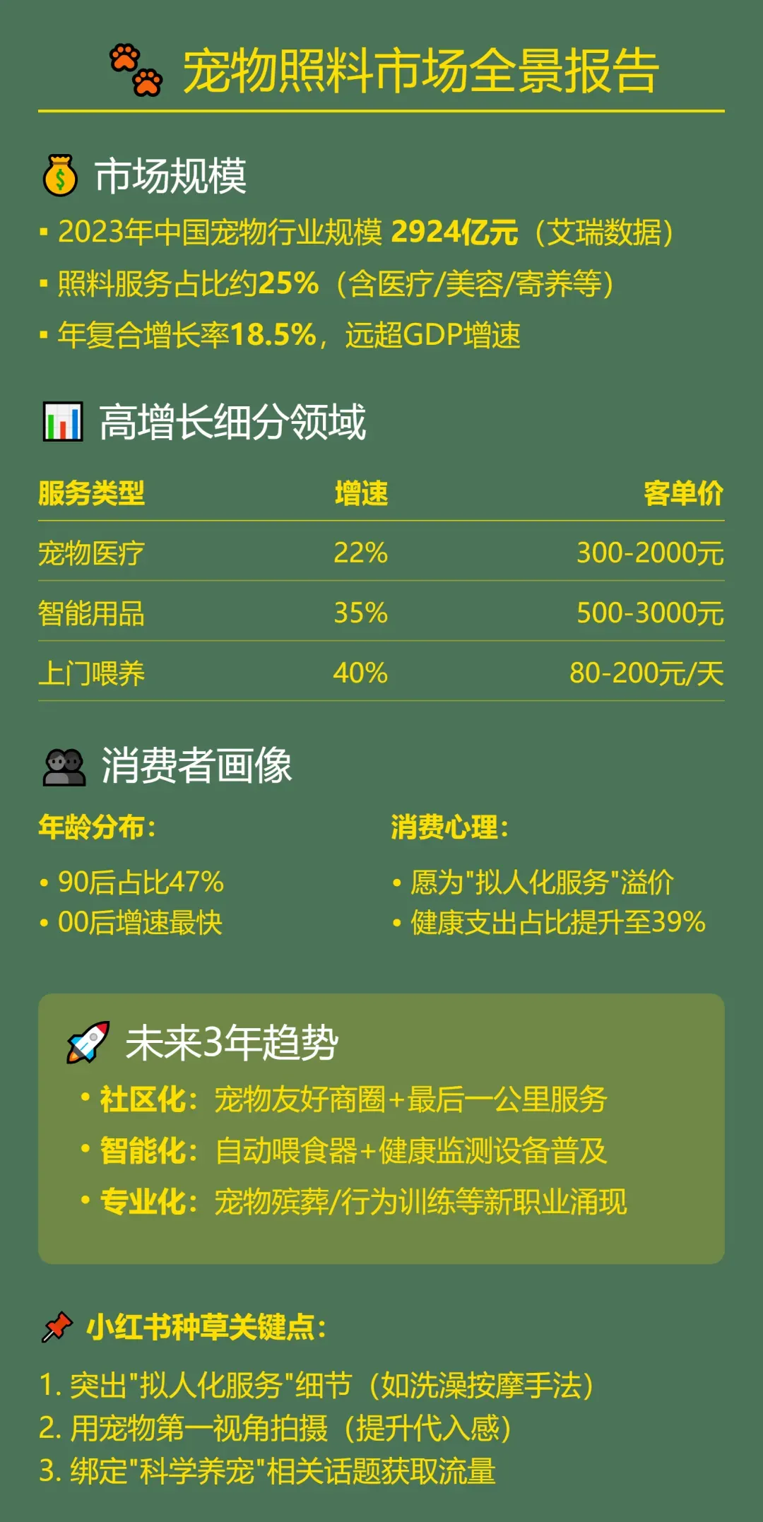 本地商家抢占5万亿本地生活服务市场 小红书4个冷门引流玩法揭秘