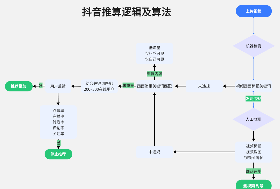 短剧推广从0到1养号攻略 新手实操指南