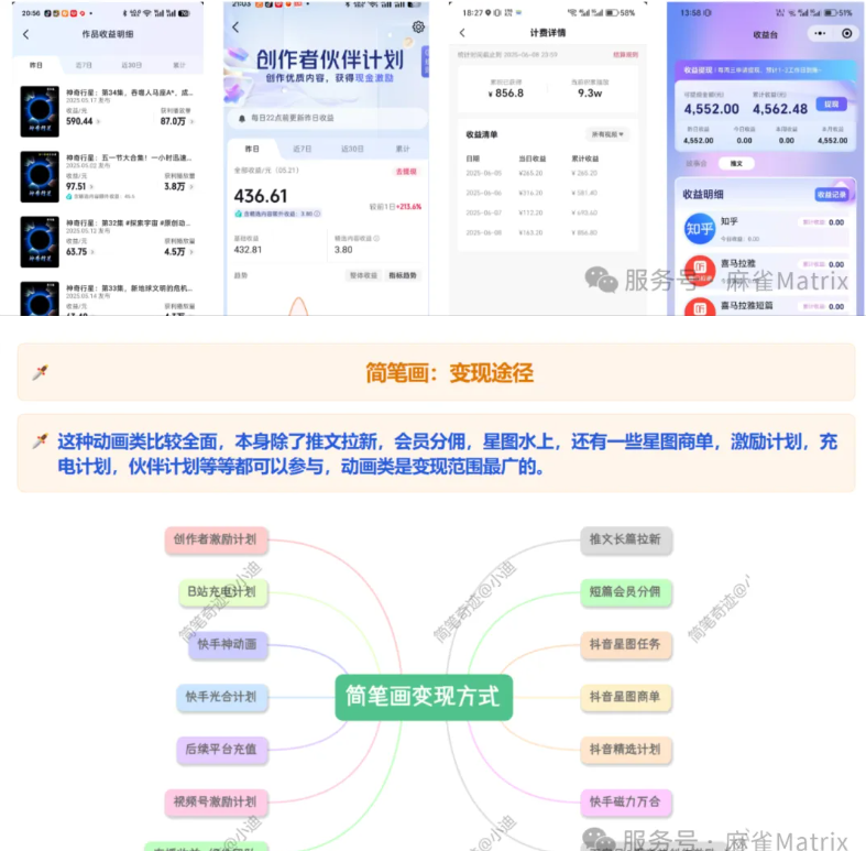 抖音沙雕动漫推文最新玩法 独家软件+海量素材+保姆式教学攻略
