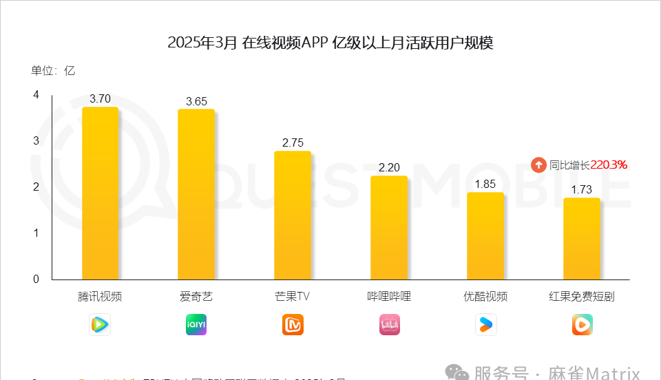 红果影视达人招募：领先市场半年 抢占未来风口