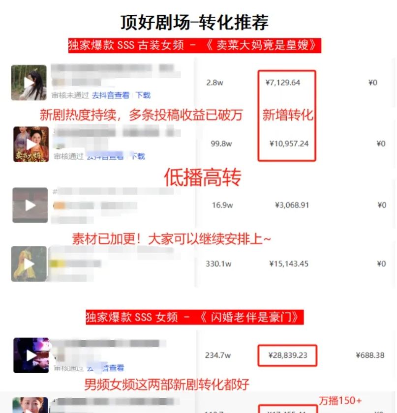 短剧项目怎么赚钱2025：新手入门到盈利全攻略看这篇就够