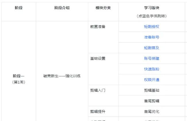 短剧项目怎么赚钱2025：新手入门到盈利全攻略看这篇就够