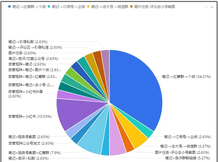 揭秘2025小红书热门安全引流方式 超多人在用