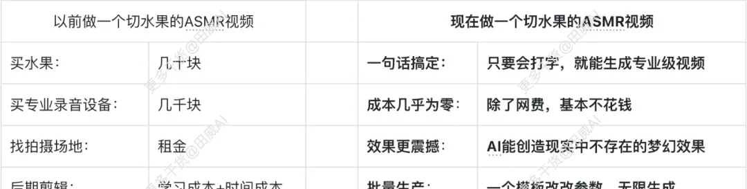AI切水果视频8天涨粉17万 赚钱机会值得入场吗