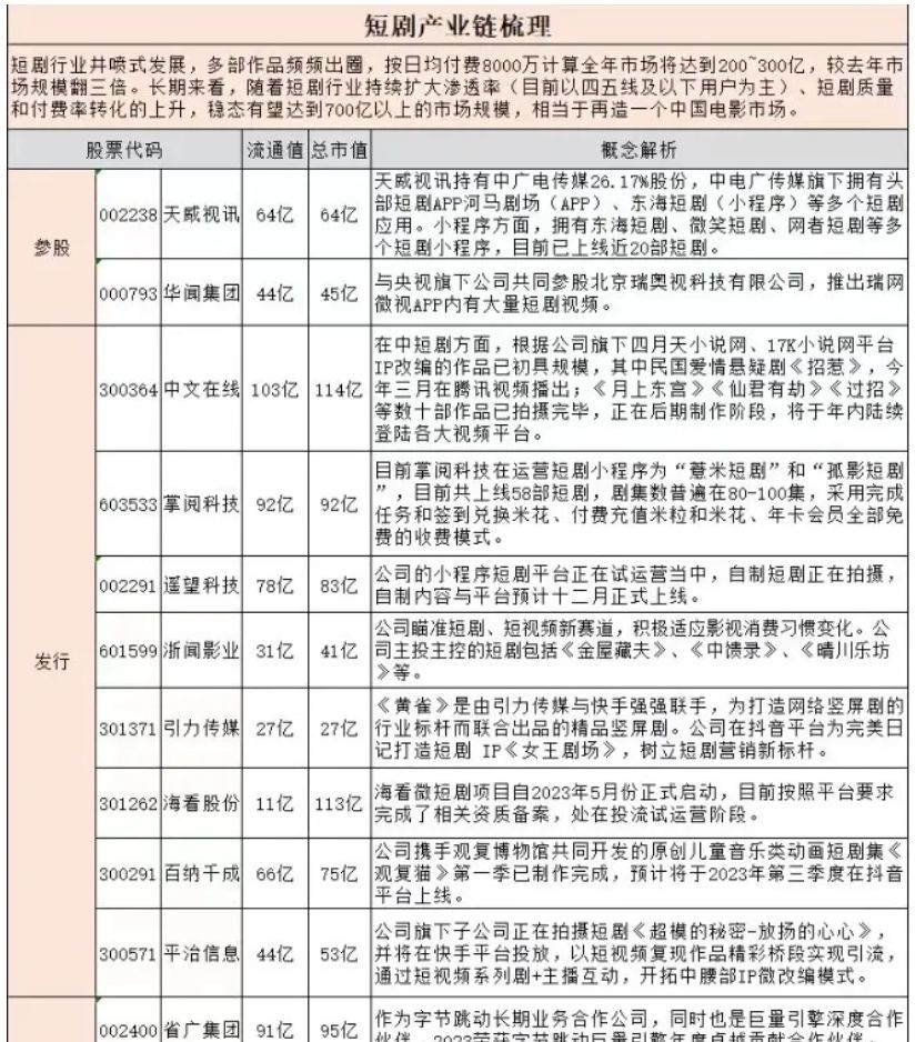短剧分销cps项目玩法升级 小白轻松入门月入5000+