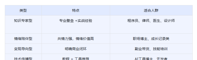 一人公司靠个人IP+AI智能技能能实现吗