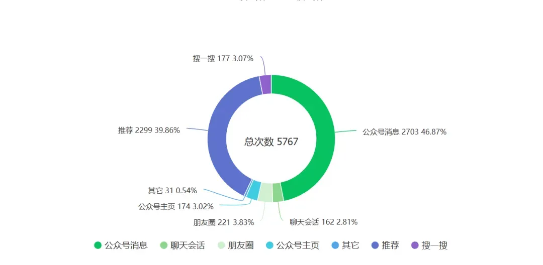 微信垂直小号超级红利新机遇解析