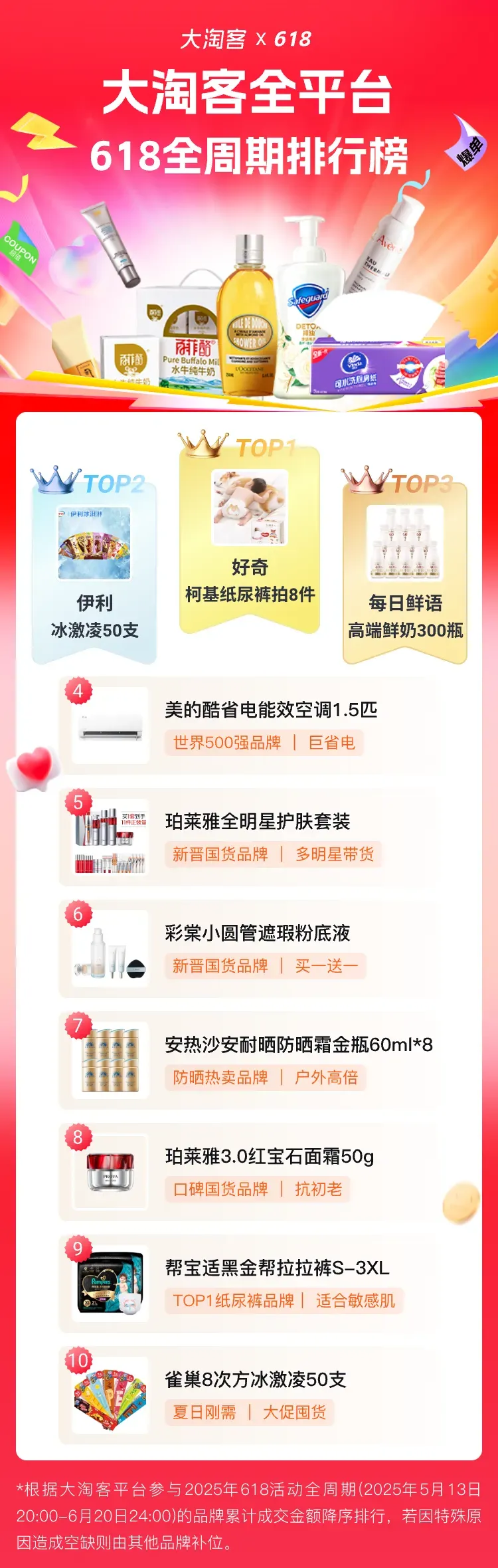 大淘客618全周期战报 成交领跑者榜单出炉 选品攻略看这里