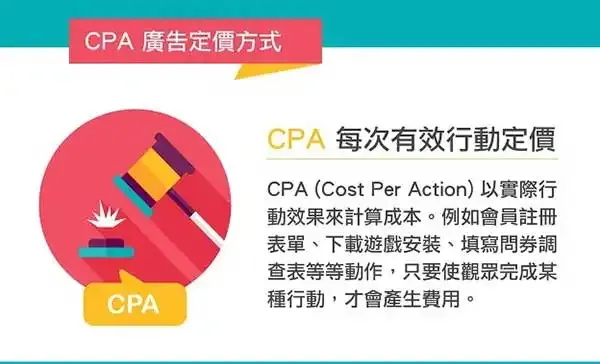 CPA广告联盟项目，持续获取被动收益