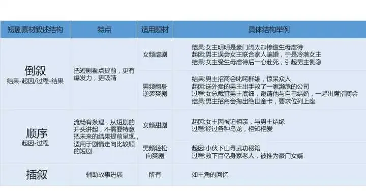 爆款剪辑技巧 超实用干货 快速提升视频流量