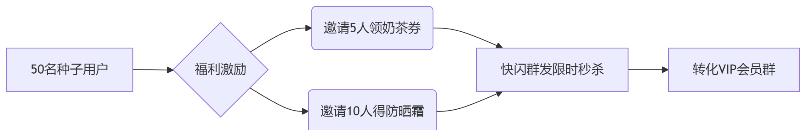2025淘客暑假引流实战技巧