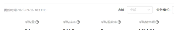 新手淘宝开店 90%人撑不过90天 我如何10天让新店盈利600元+