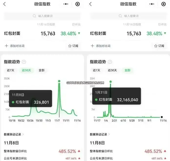 红包封面项目：年前布局赚到过年钱