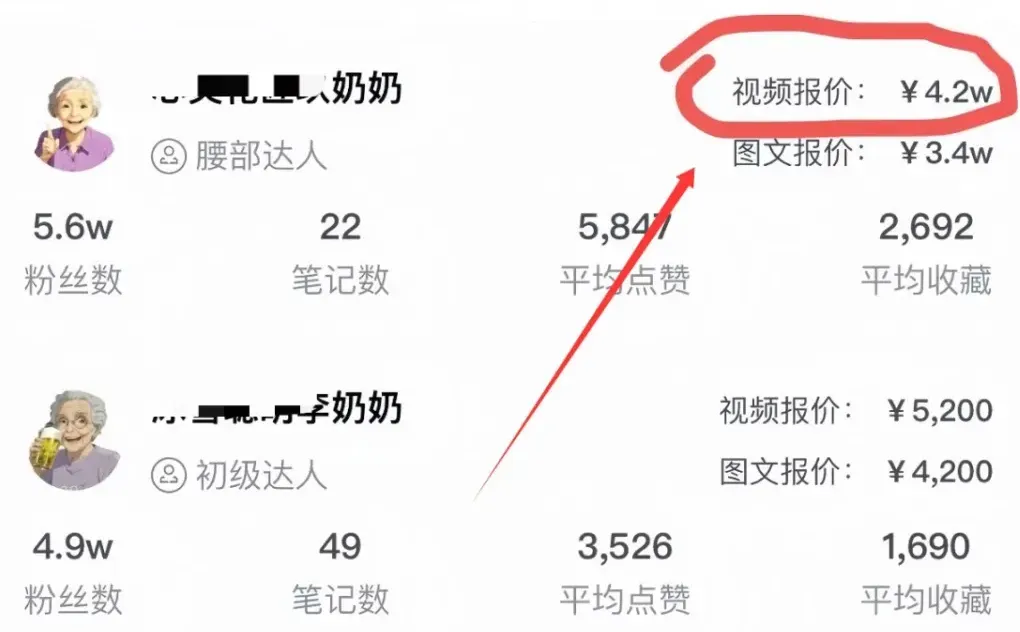 用AI生成奶奶形象月入2W 普通人可复制的赚钱技巧