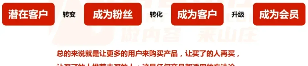 小红书引流实用策略与方法：避坑指南