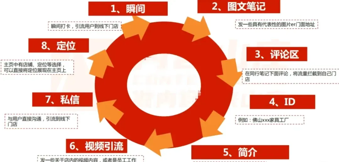 小红书引流实用策略与方法：避坑指南