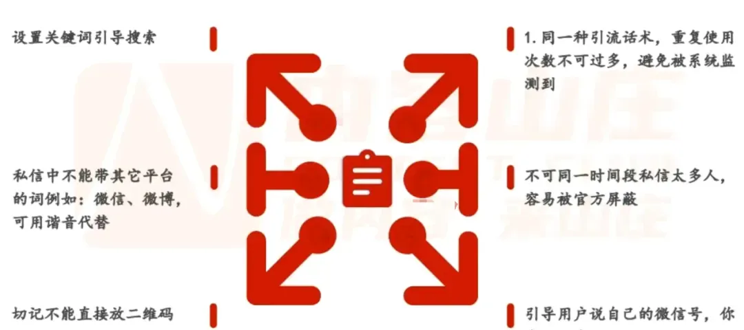 小红书引流实用策略与方法：避坑指南