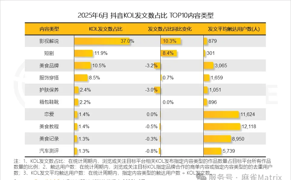 抢占风口：麻雀携手红果影视共拓千亿市场
