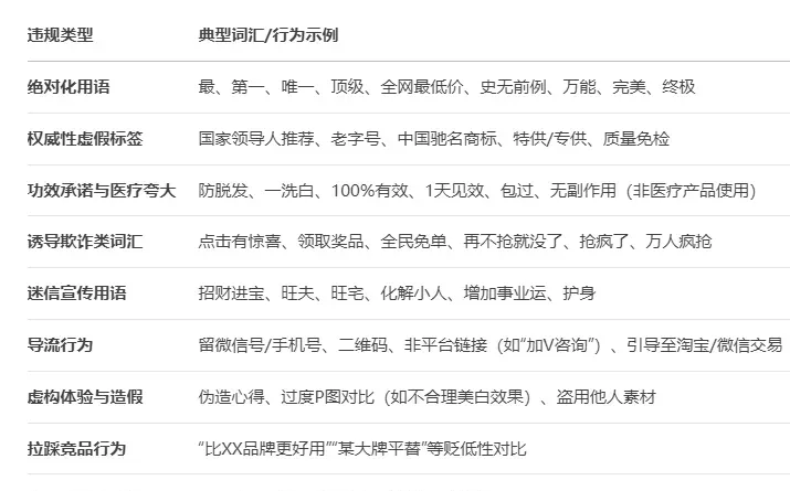 小红书限流关键词避坑指南 2025最新引流涨粉技巧