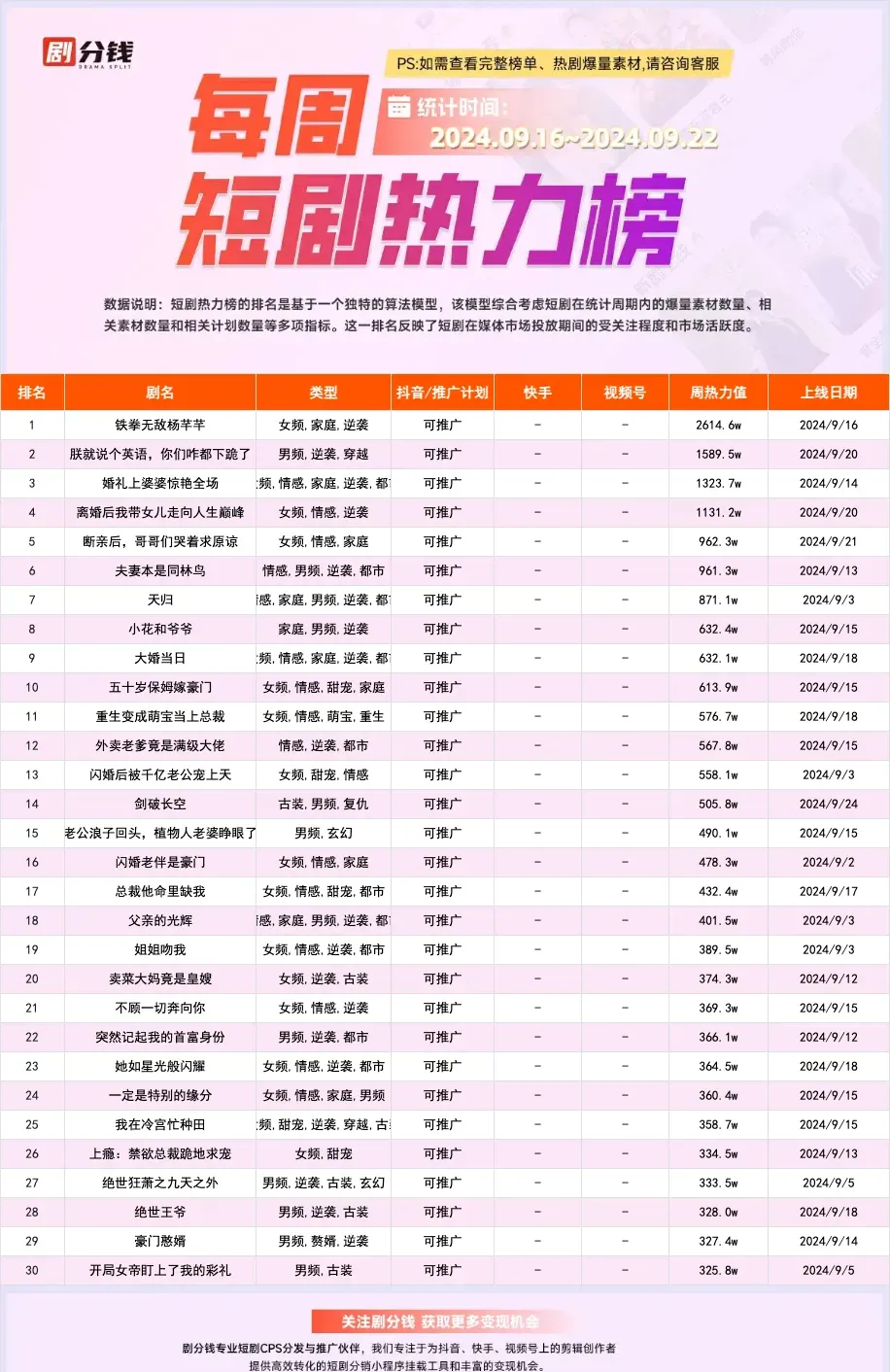 月入5W+ 从0-1教你复刻爆款解说视频