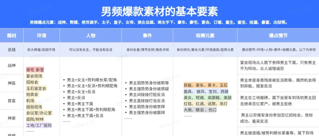 月入5W+ 从0-1教你复刻爆款解说视频