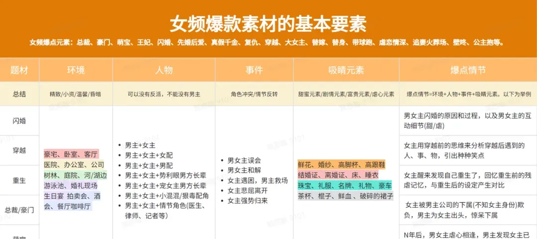 月入5W+ 从0-1教你复刻爆款解说视频