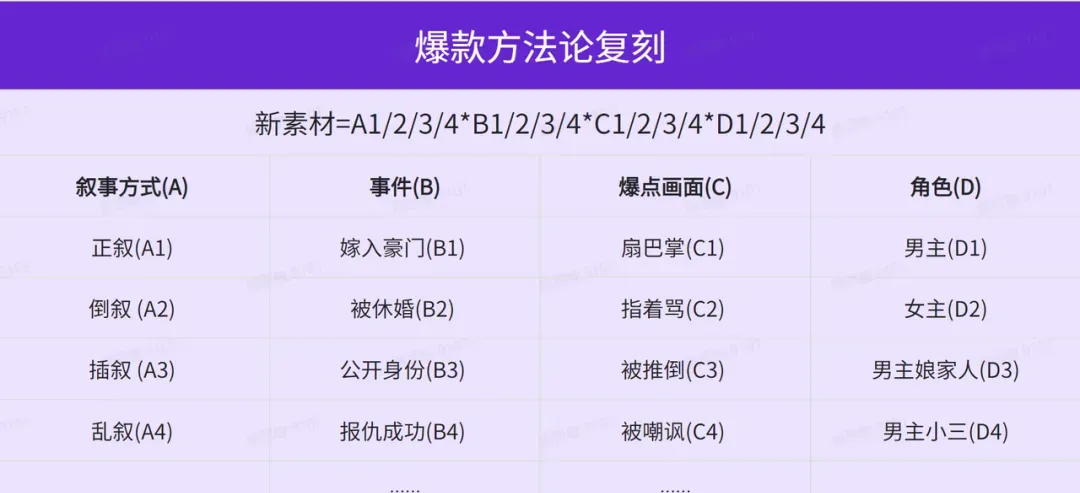 月入5W+ 从0-1教你复刻爆款解说视频