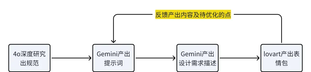 10分钟AI构思出图 表情包懒人实用教程
