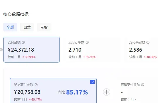 小红书低粉高变现赛道分享：0投流单月收益5位数