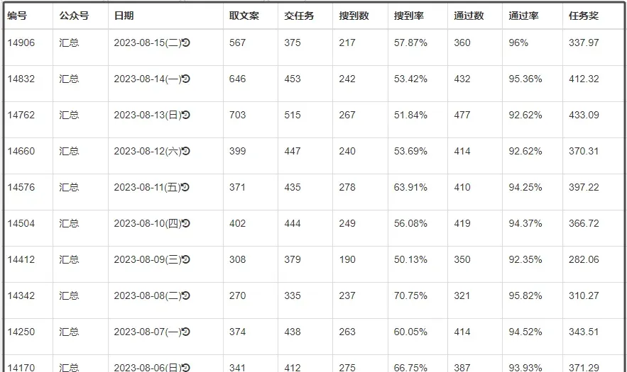 大量引流素材哪里来 采集方法才是关键