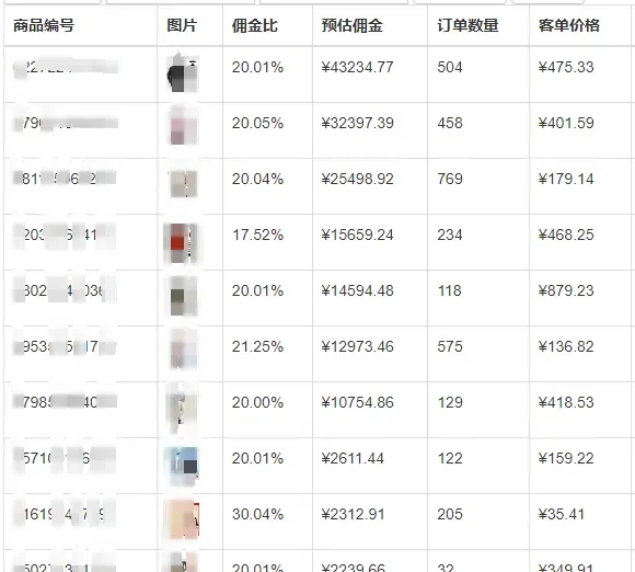 小红书淘客高客单价商品推广技巧：最新玩法与变现攻略