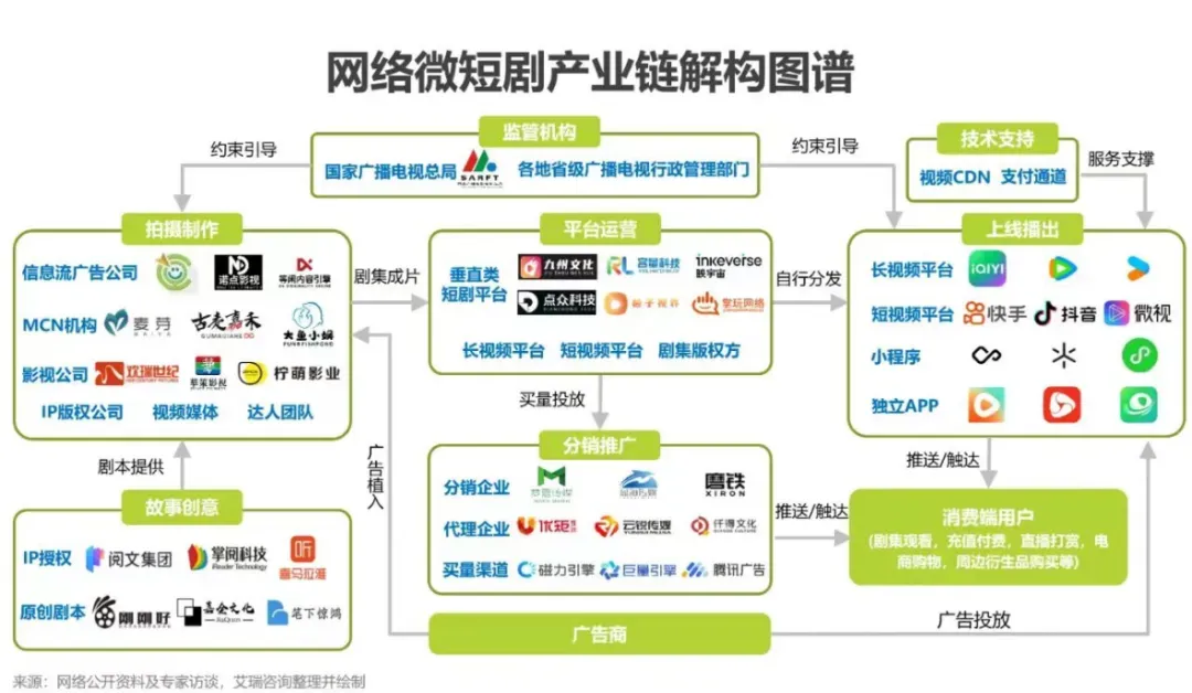 AI短剧解说一键全自动生成：变现全流程详解