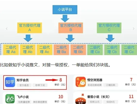 嘿!小说推文这三大坑,别傻乎乎往里跳啦!详细图文解析