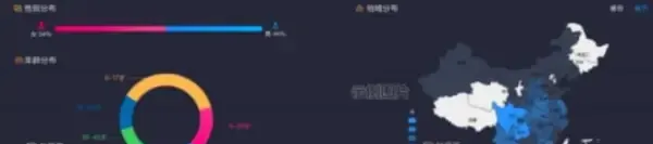 小白0粉丝快速起号涨粉至25W+分享!